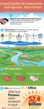Regional Conservation Partnership Program poster