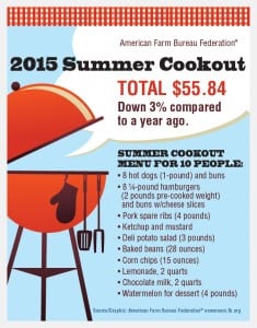CS15_075 July 4th Marketbasket Survey_2015