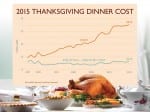 Thanksgiving Graphic