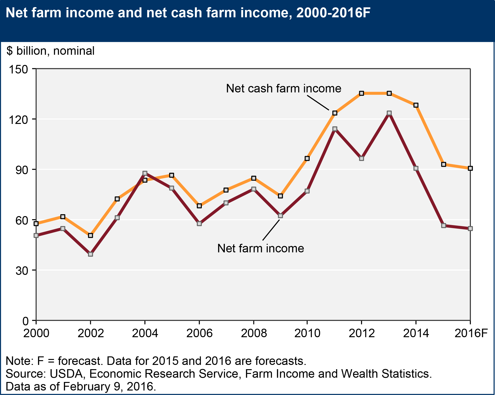 creating-an-income-statement-for-your-farm-farm-management