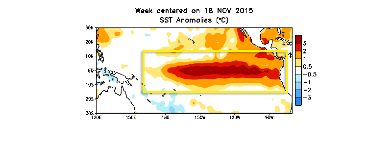 This animation shows the evolution of water temperatures compared to average in the equatorial Pacific Ocean from mid-November 2015 through early February 2016. Darker orange and red shadings represent where water temperatures are the farthest above average. (CPC/NOAA) El Niño