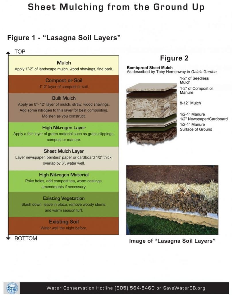sheet-mulching-2-city-of-sb-wcp