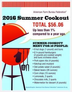 CS15_075 July 4th Marketbasket Survey_2015