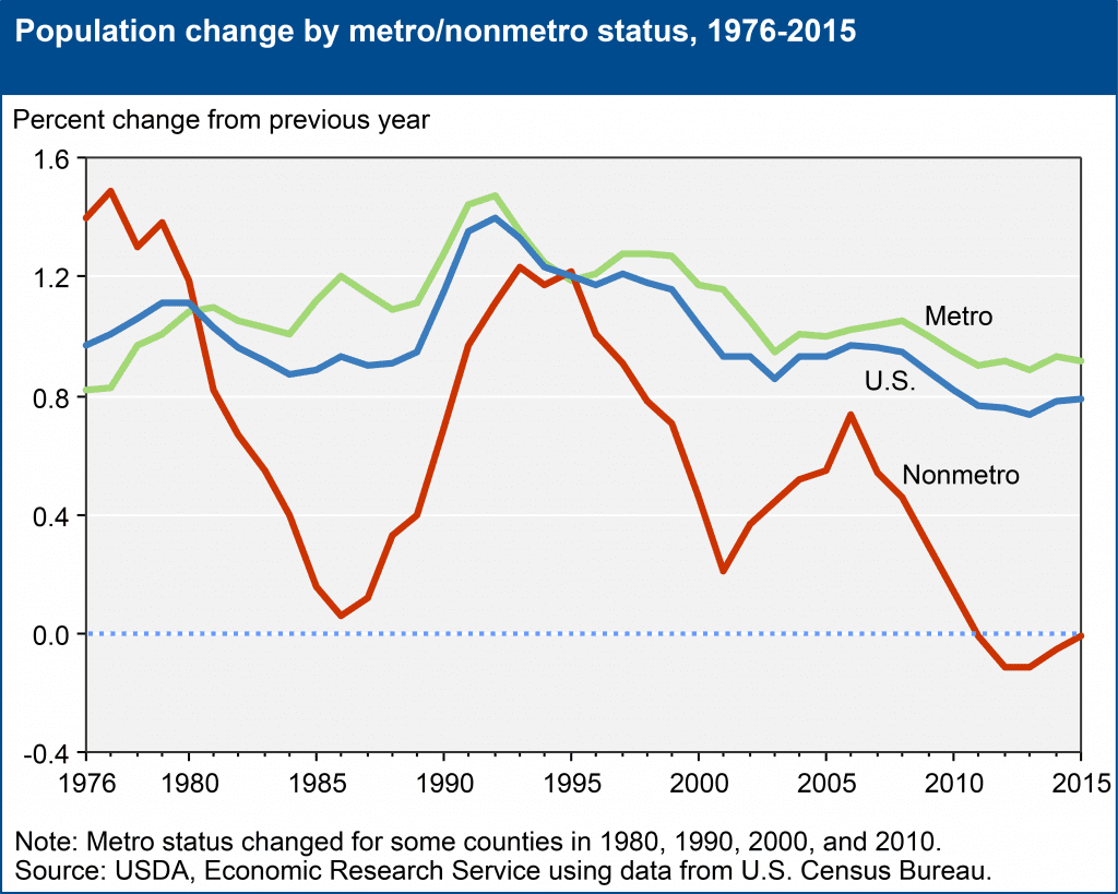 popchangemetnmet2015