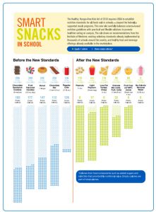 USDA-Smart-Snacks-In-School