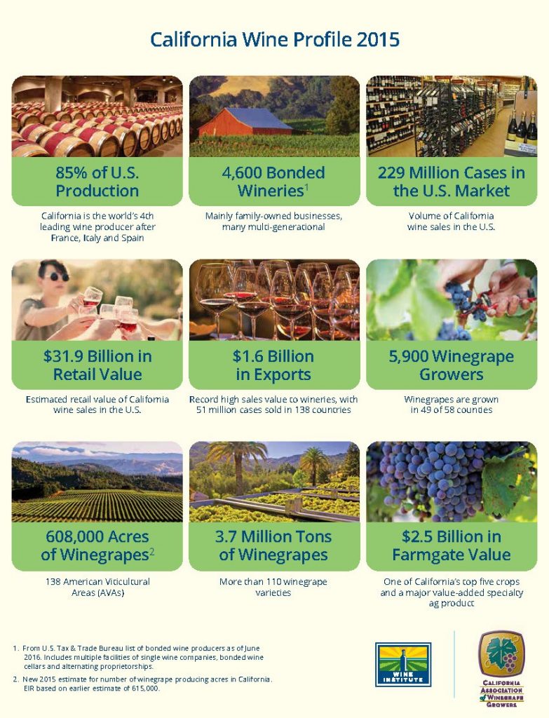 Wine-Institute-CAWG-2015-Economic-Impact-Highlights_Page_2