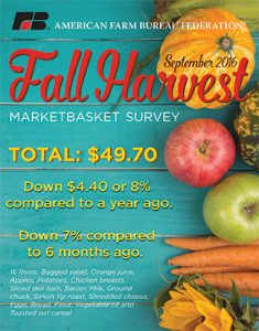 CS16_167 2016 Fall Harvest Marketbasket Survey-farm bureau