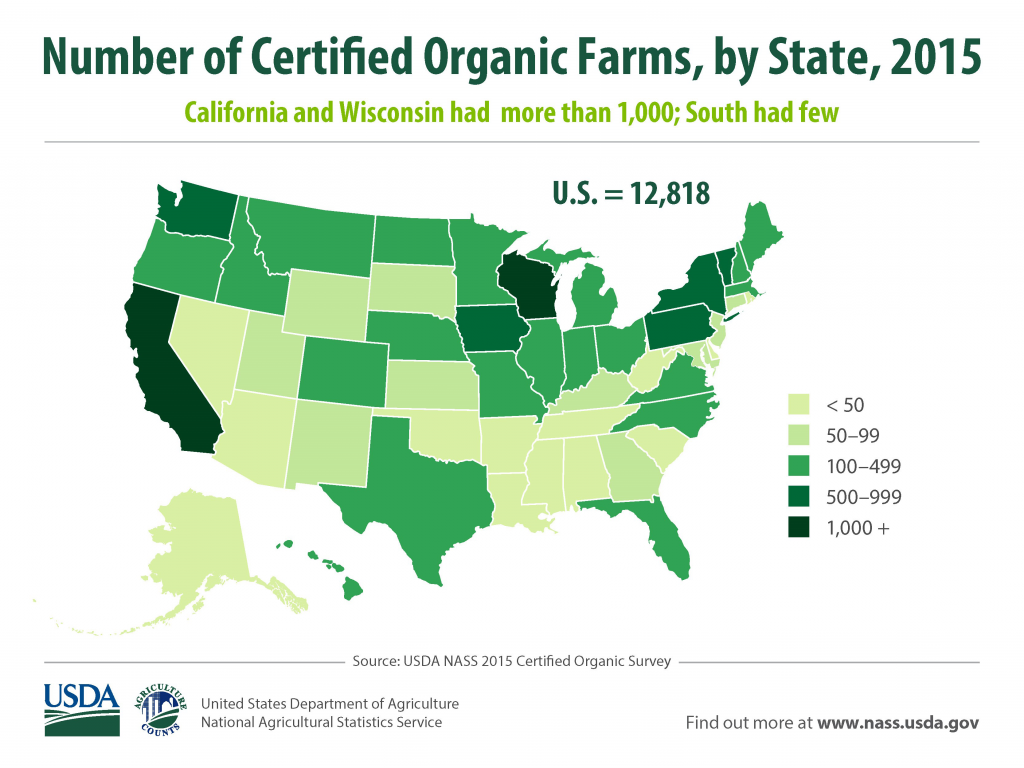 number-of-certified-organic-farms-2015