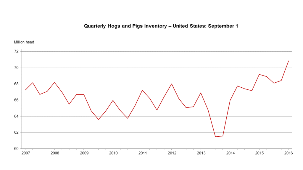 sept-2016-hogs-inventory