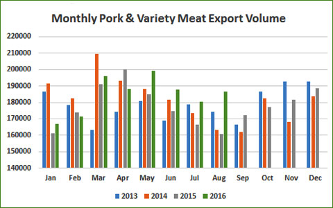 monthly-pork-export-volume-2