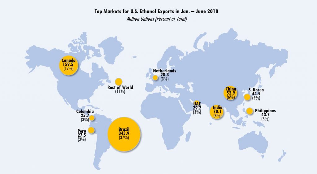 ethanol exports