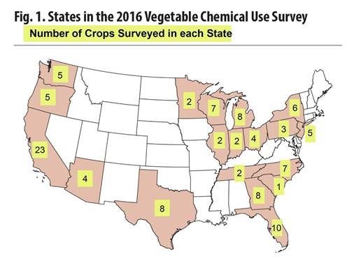 agricultural chemical use