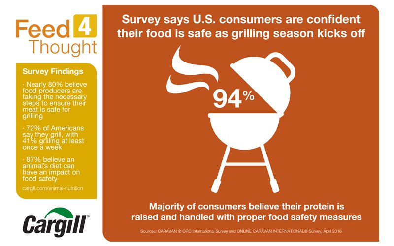 cargill food safe