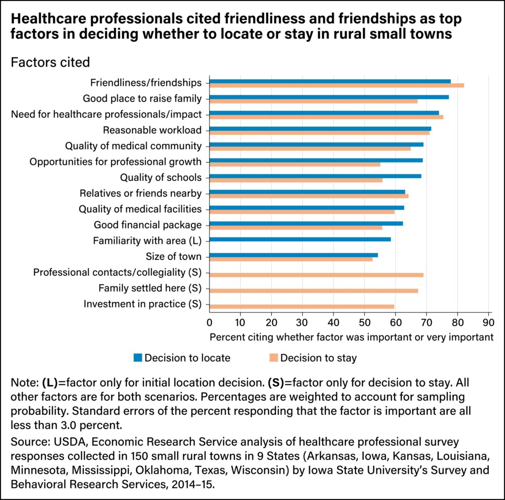 healthcare professionals